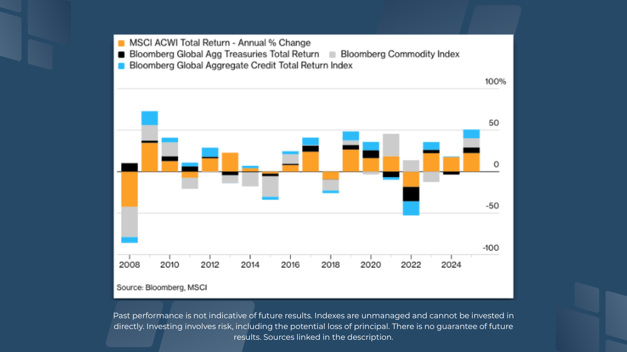 Your Money, Your Update | Quarterly Check-Ins with Our Team - Stonehouse  Retirement Income Planners